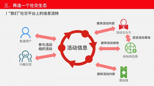 浅谈产品生态的力量：淘系 vs 京东、微信 vs QQ