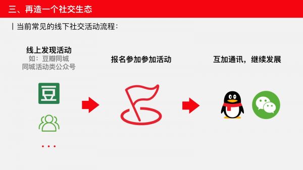 浅谈产品生态的力量：淘系 vs 京东、微信 vs QQ