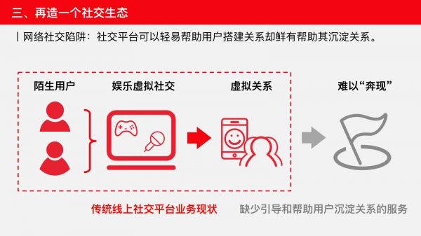 浅谈产品生态的力量：淘系 vs 京东、微信 vs QQ