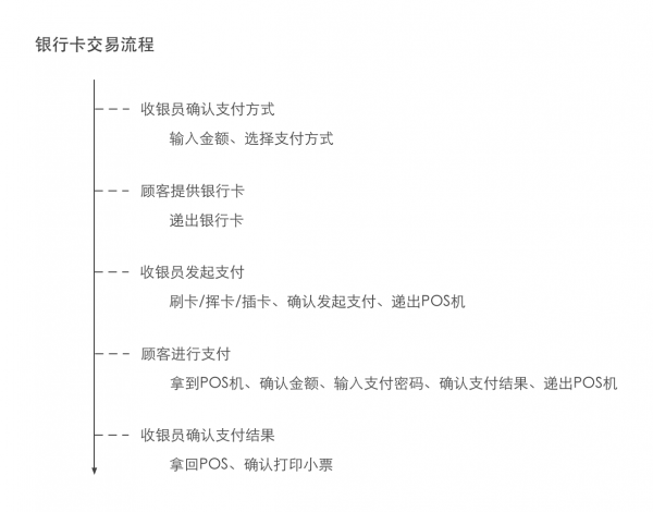 智能POS：全链路思考和设计实践