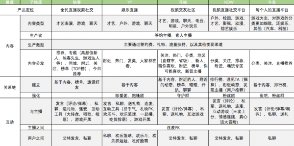 我对互联网直播产品的理解