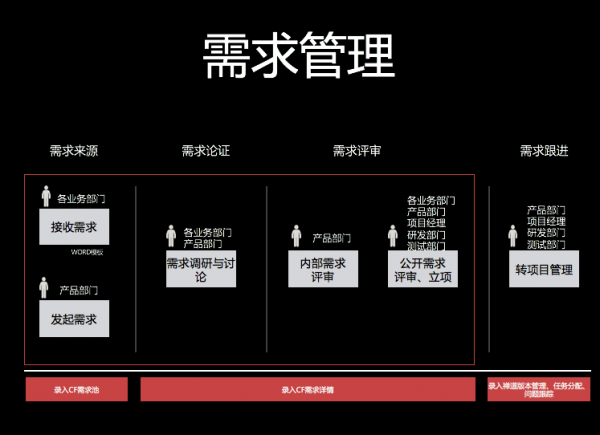 聊聊产品规划的那些事儿