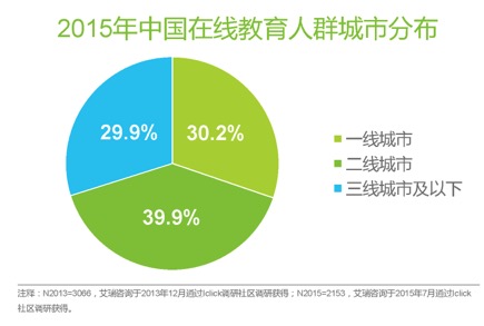 聊聊产品规划的那些事儿