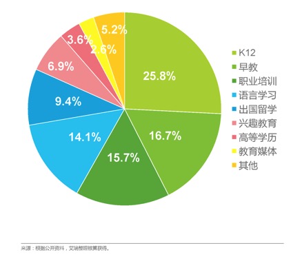 聊聊产品规划的那些事儿