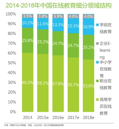 聊聊产品规划的那些事儿