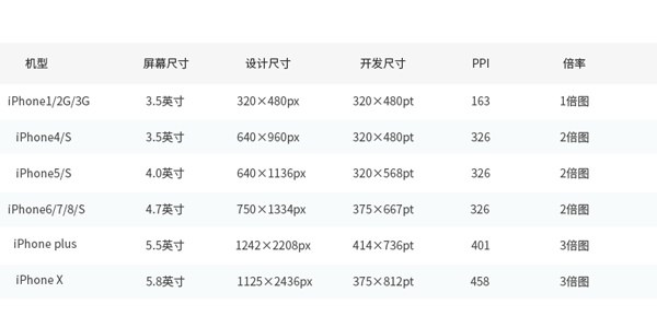 UI 入门基础！像素、分辨率和适配的知识全面总结