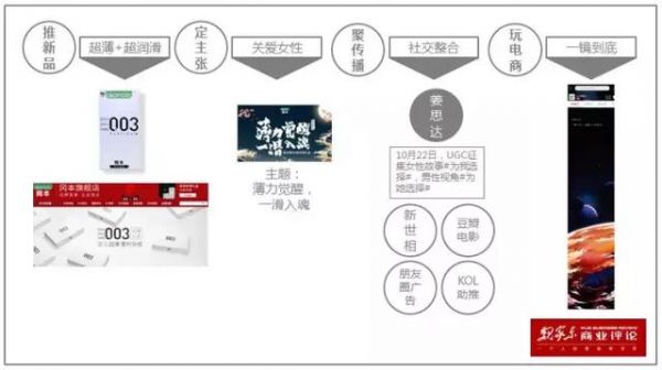 双十一冈本营销的四大战法：推新品、定主张、聚传播、玩电商