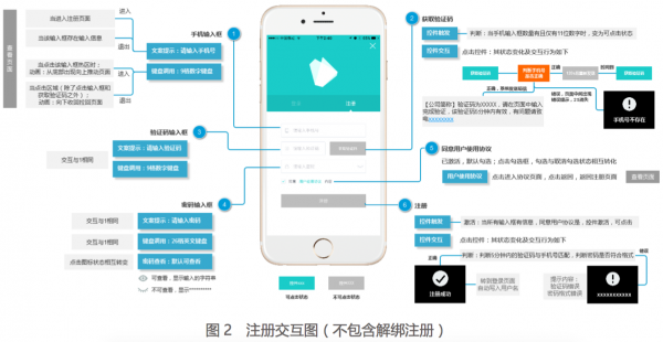 账号体系产品设计思路