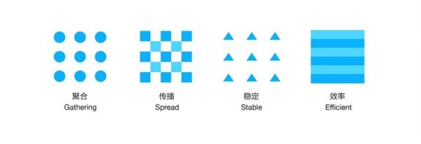 经验总结｜品牌重塑设计：QQ 支付