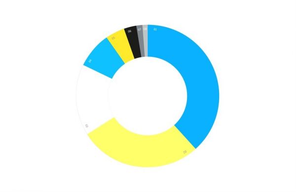 经验总结｜品牌重塑设计：QQ 支付