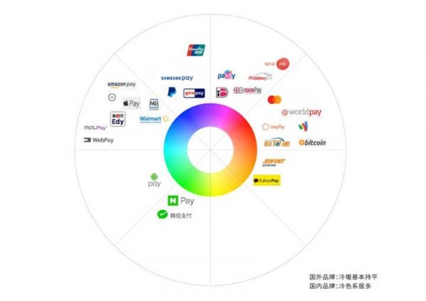 经验总结｜品牌重塑设计：QQ 支付