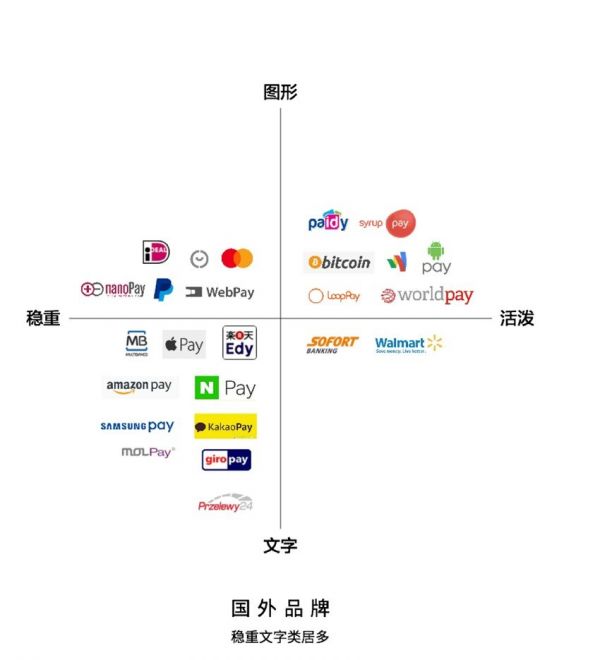 提高「可读性」，文本、背景色怎么选？