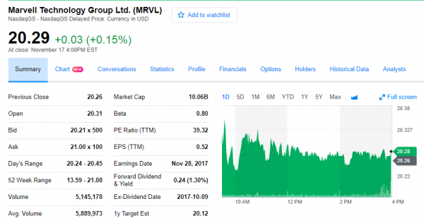 芯片并购大战：Marvell将以60亿美元收购Cavium