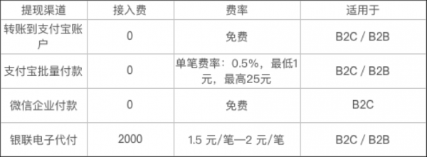 支付系统设计：移动端应用的钱账系统设计