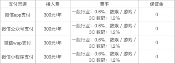 支付系统设计：移动端应用的钱账系统设计