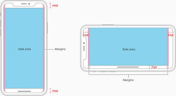 如何适配iPhone X？来看QQ 音乐这个实战案例复盘总结