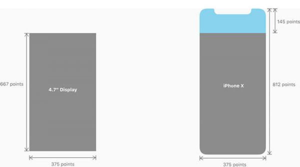 如何适配iPhone X？来看QQ 音乐这个实战案例复盘总结