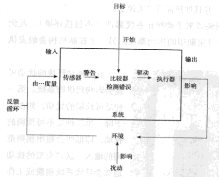 互联网产品之交互设计