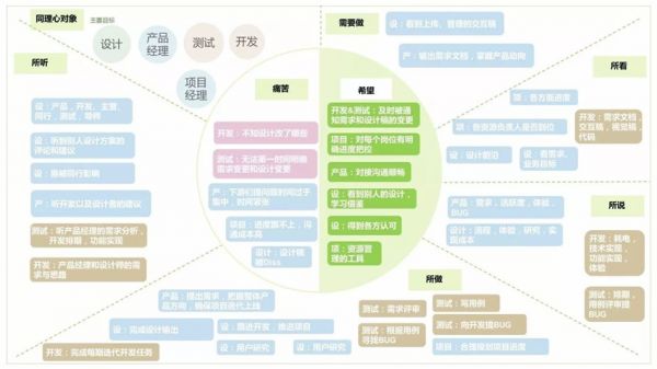 网易内部分享：能让产品更快上线的商业模式画布