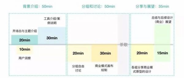 网易内部分享：能让产品更快上线的商业模式画布