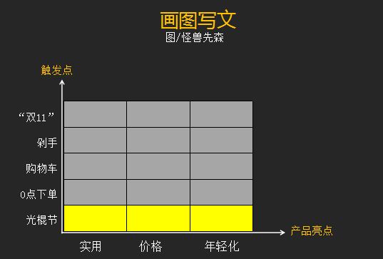 热点来了，如何像杜蕾斯一样快速写出借势文案？