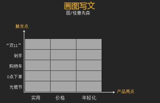 热点来了，如何像杜蕾斯一样快速写出借势文案？