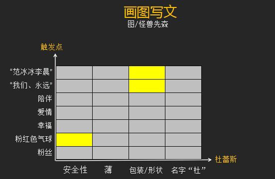 热点来了，如何像杜蕾斯一样快速写出借势文案？