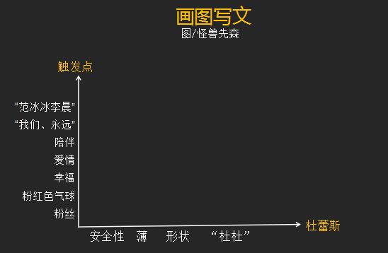 热点来了，如何像杜蕾斯一样快速写出借势文案？