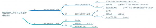 设计师也能做到的开发成本预估