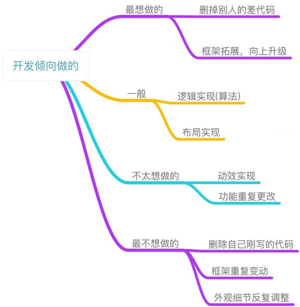 设计师也能做到的开发成本预估