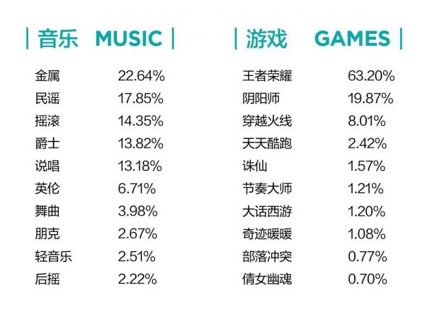 95后兴趣