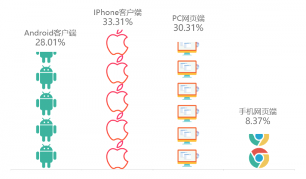 抓取6W+篇帖子、13W+个人用户信息，分析虎扑论坛与用户数据