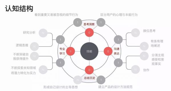 运用“通感设计语言”，进行项目服务体验升级