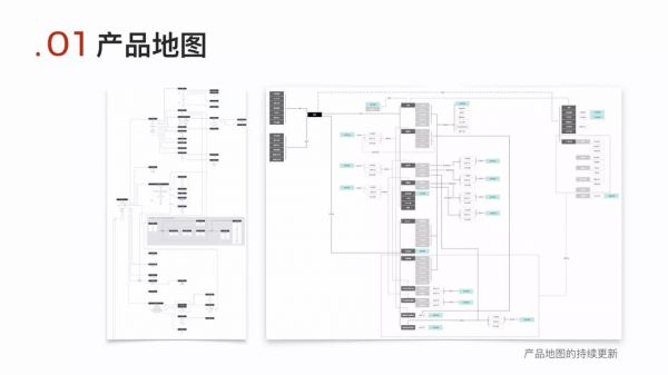 运用“通感设计语言”，进行项目服务体验升级