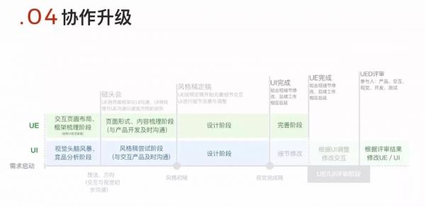 运用“通感设计语言”，进行项目服务体验升级