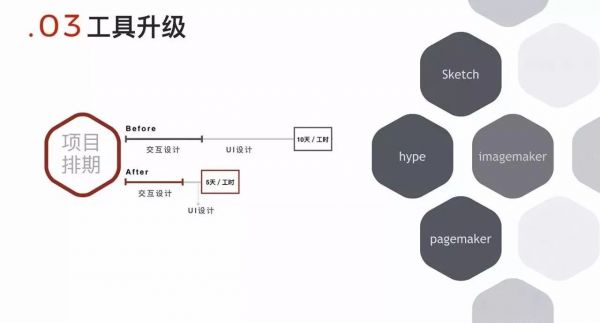 运用“通感设计语言”，进行项目服务体验升级