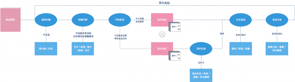 怎样把复杂逻辑与信息，转化为简洁的界面体验？