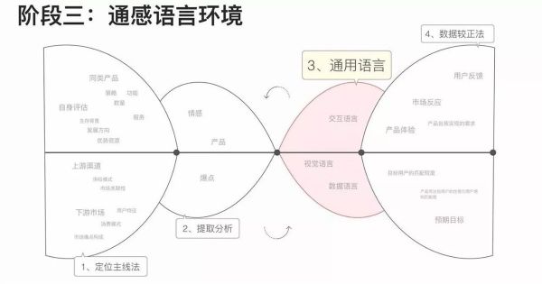 网易设计师：推荐大家学习的通感设计方法