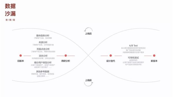 网易设计师：推荐大家学习的通感设计方法