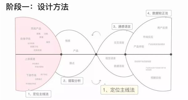 网易设计师：推荐大家学习的通感设计方法