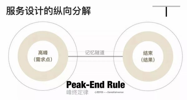 网易设计师：推荐大家学习的通感设计方法