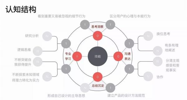 网易设计师：推荐大家学习的通感设计方法