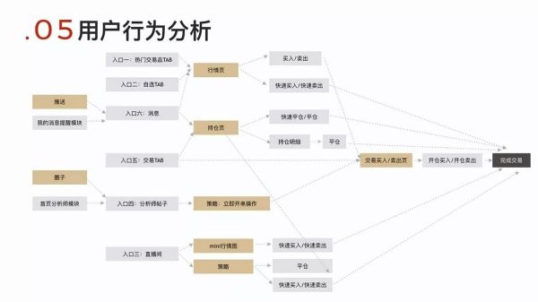 网易设计师：推荐大家学习的通感设计方法