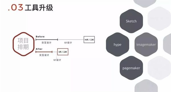 网易设计师：推荐大家学习的通感设计方法