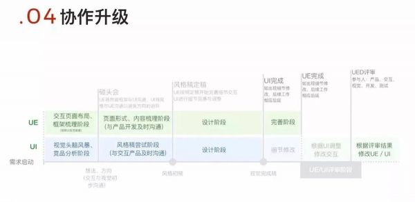 网易设计师：推荐大家学习的通感设计方法