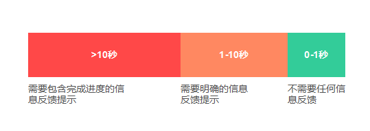 案例分析：产品的信息反馈设计