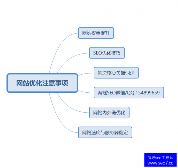 南阳seo