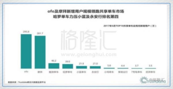 共享单车大败局：你创业失败了 但留下的坑要谁来填？