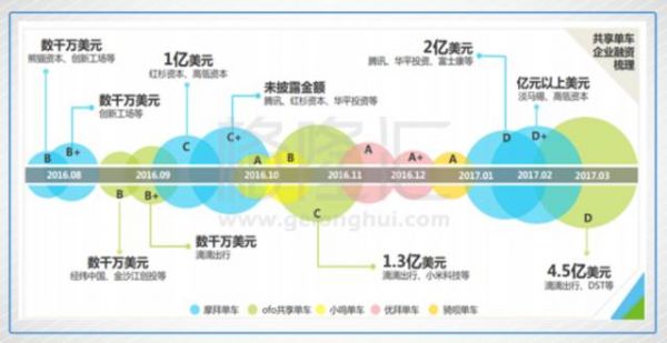 共享单车大败局：你创业失败了 但留下的坑要谁来填？