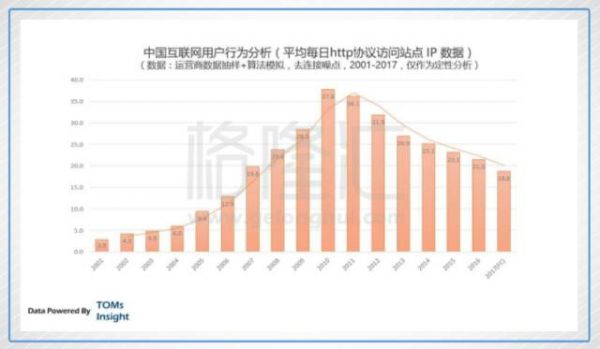 共享单车大败局：你创业失败了 但留下的坑要谁来填？